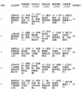 无效处理了北方冬季膜布局建建积