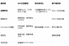 eblueAI清蓝正在企图预测及时性上领先